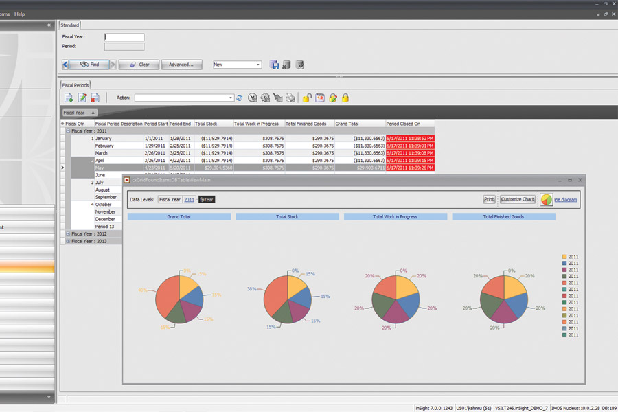 Financial Reporting