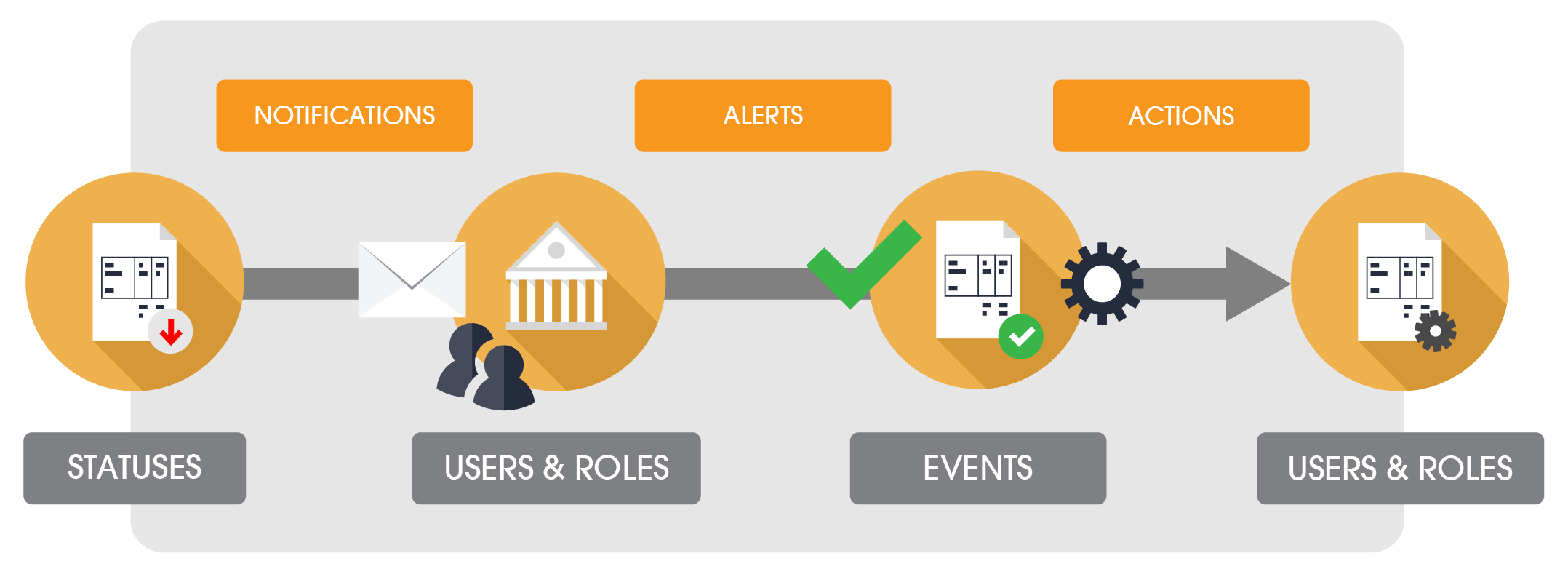 2020 Insight Product Process Management Diagram