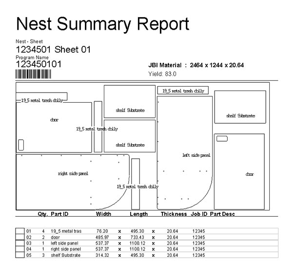 Nest Report