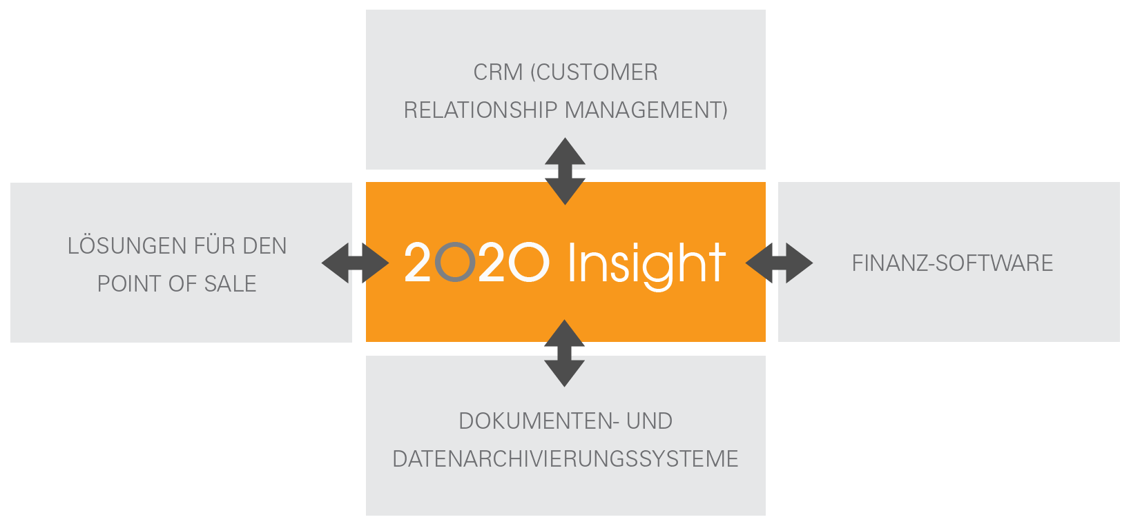 2020 Insight 2020 Insight enterprise manufacturing solution