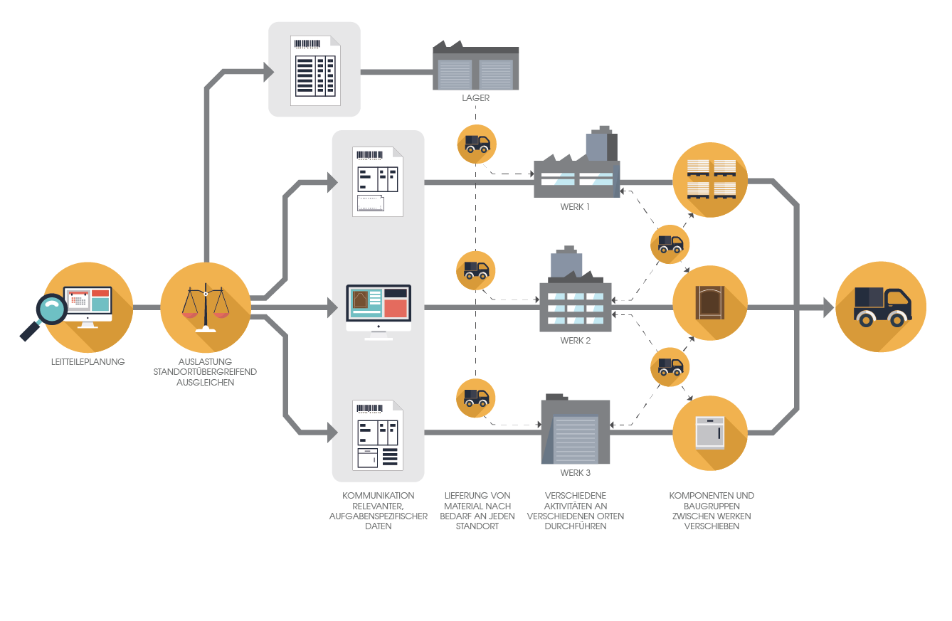 2020 Insight 2020 Insight enterprise manufacturing solution, Multi-Plant Extension