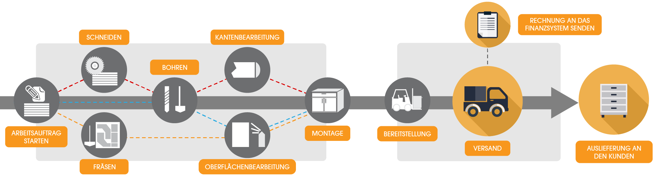 2020 Insight enterprise manufacturing solution