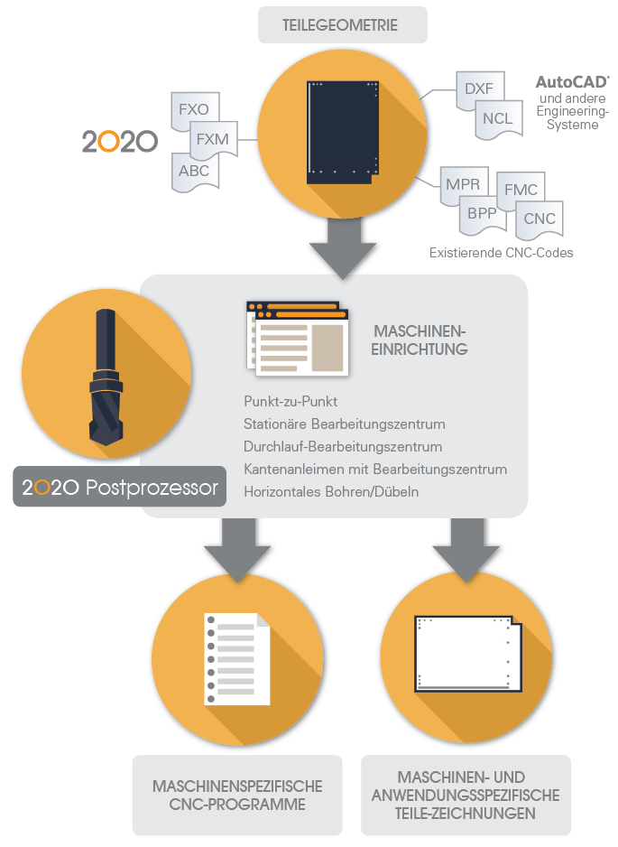 2020 Insight enterprise manufacturing solution