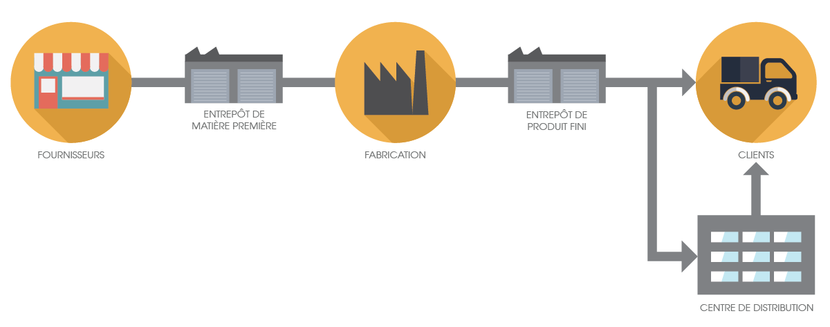 Warehouse Module