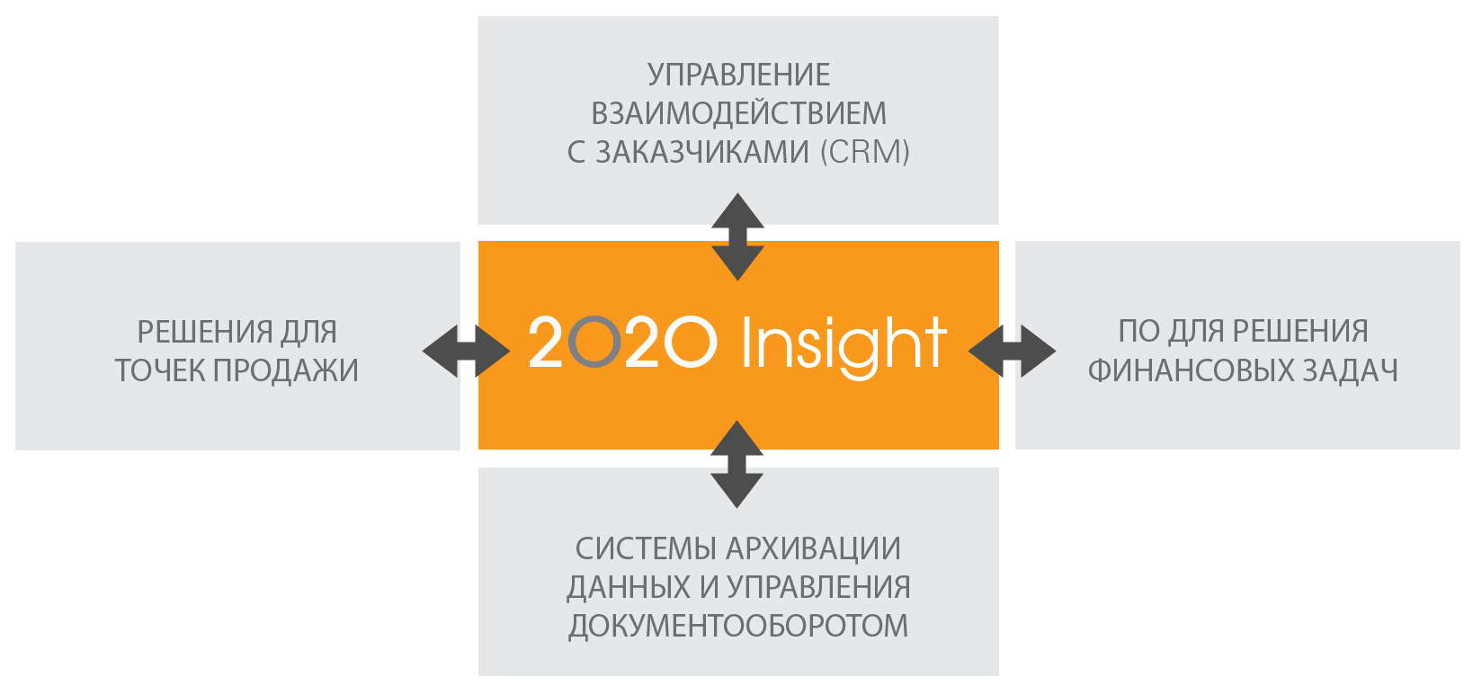 2020 Insight 2020 Insight enterprise manufacturing solution