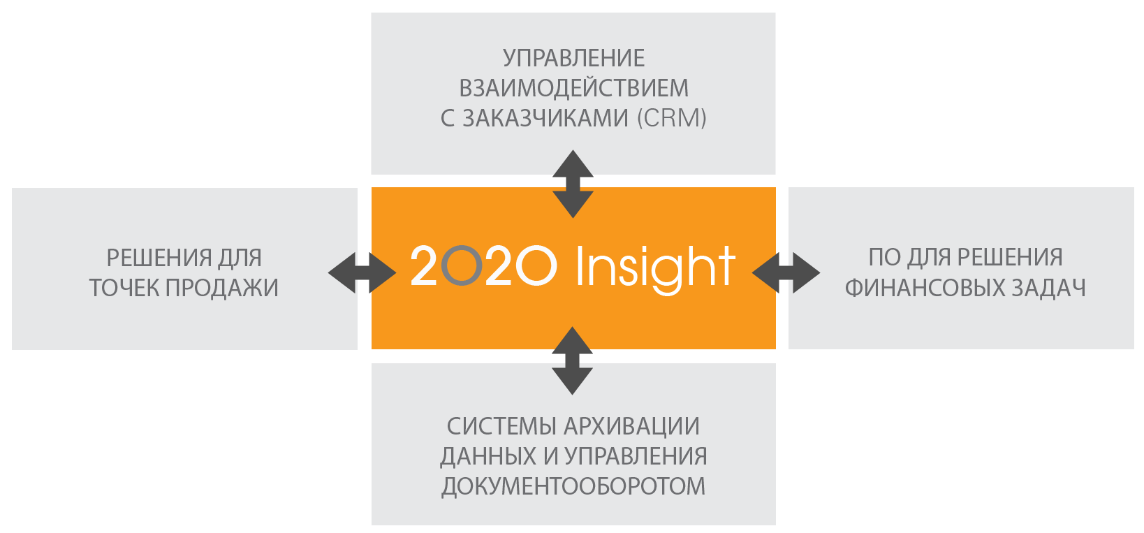 2020 Insight 2020 Insight enterprise manufacturing solution