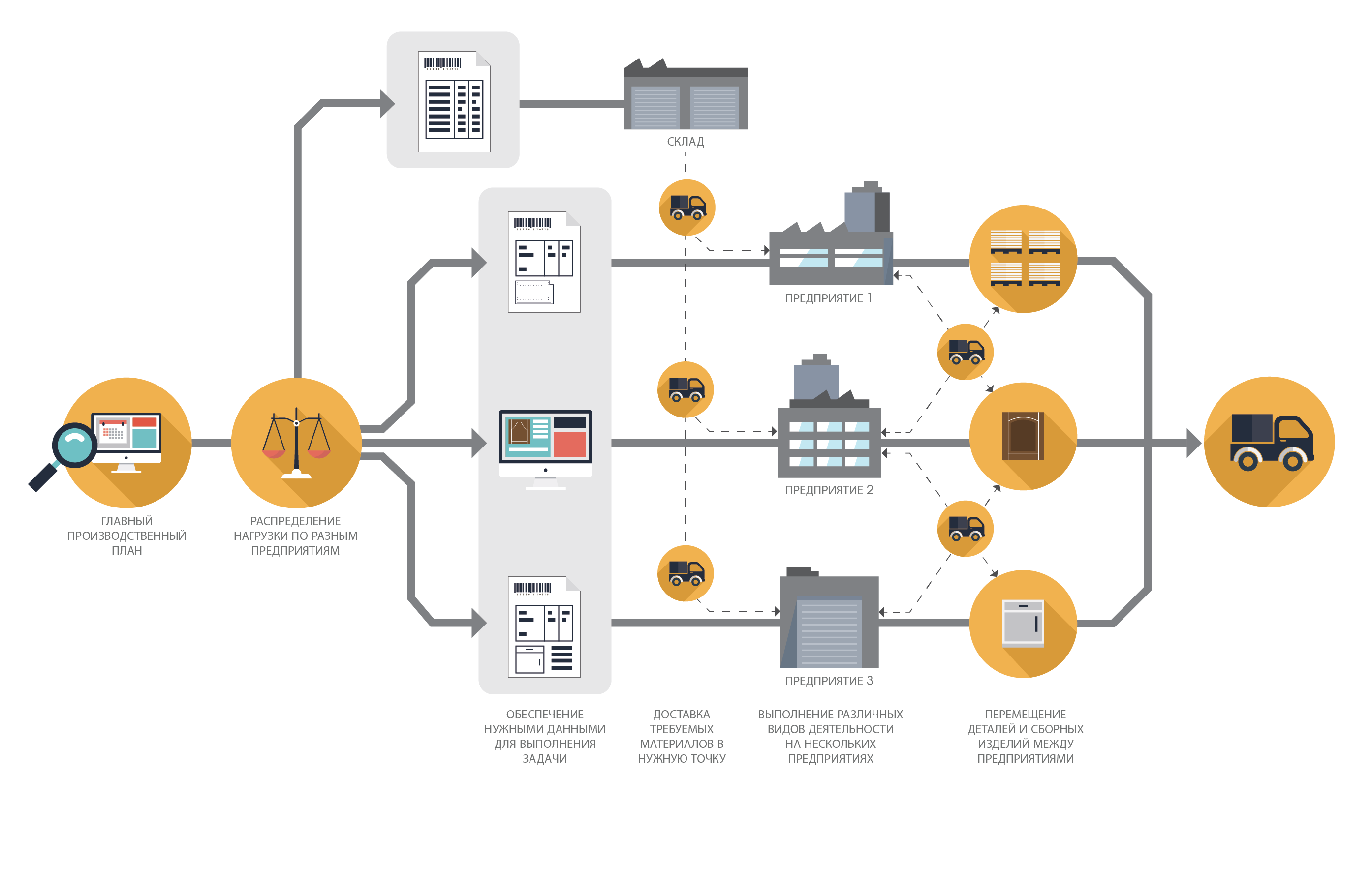 2020 Insight 2020 Insight enterprise manufacturing solution, Multi-Plant Extension