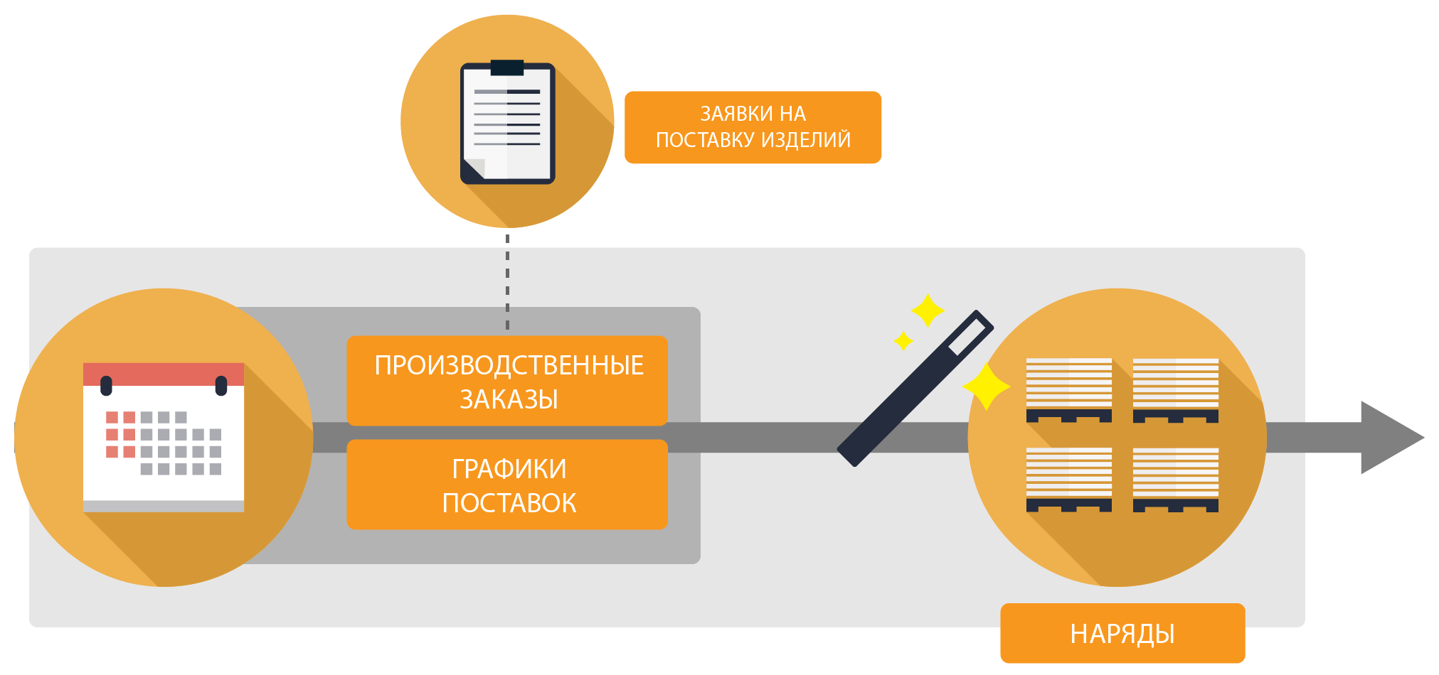 2020 Insight enterprise manufacturing solution