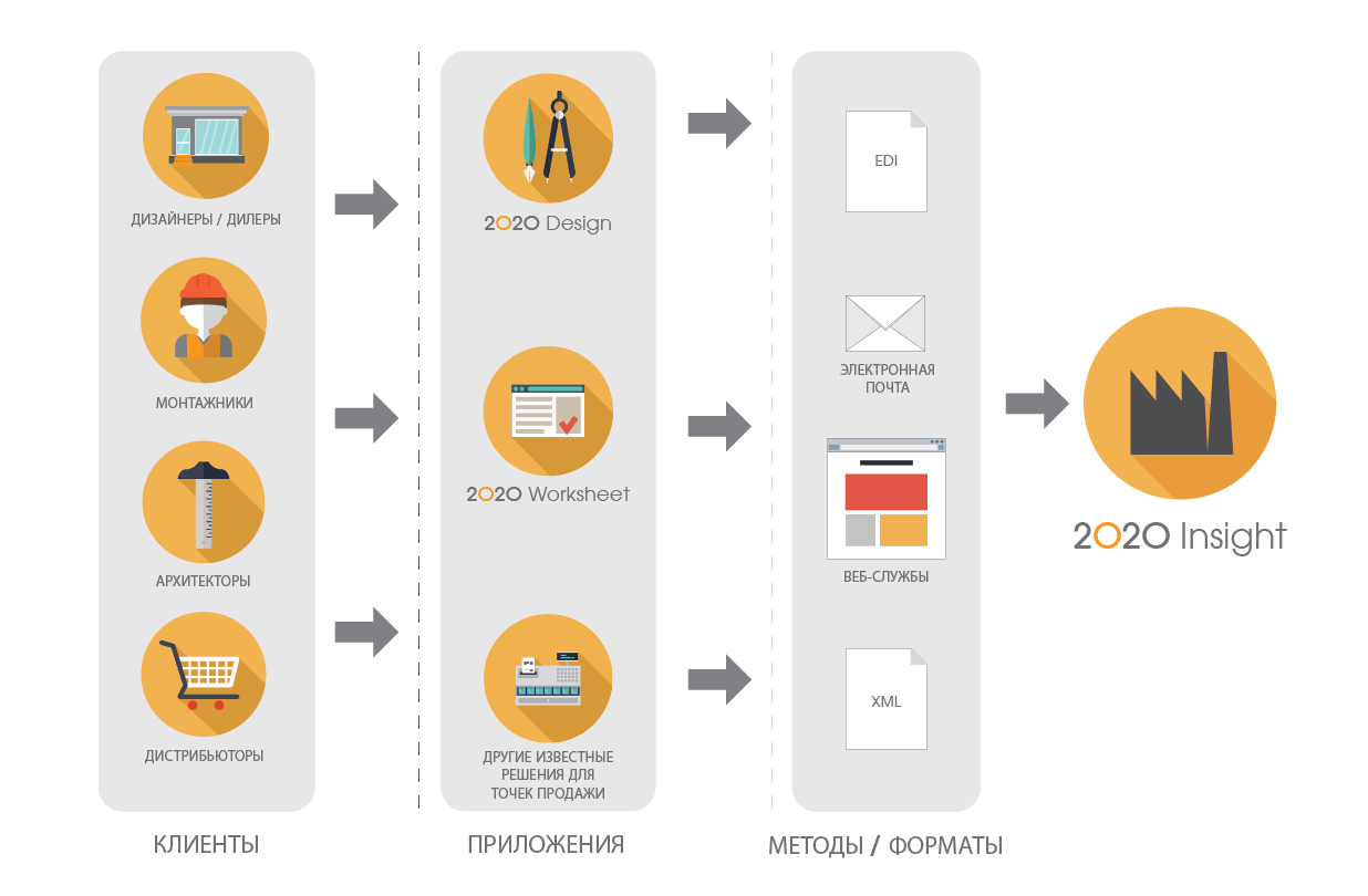 2020 Insight enterprise manufacturing solution