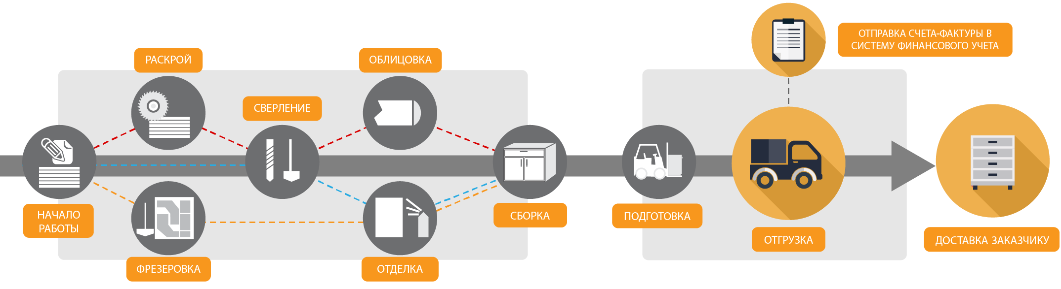 2020 Insight enterprise manufacturing solution