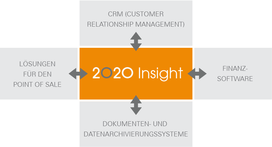 2020 Insight enterprise manufacturing solution