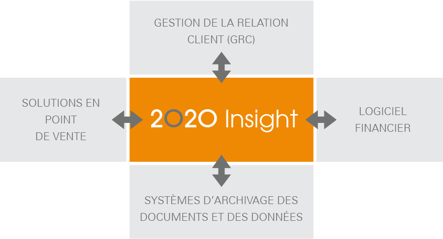 2020 Insight enterprise manufacturing solution