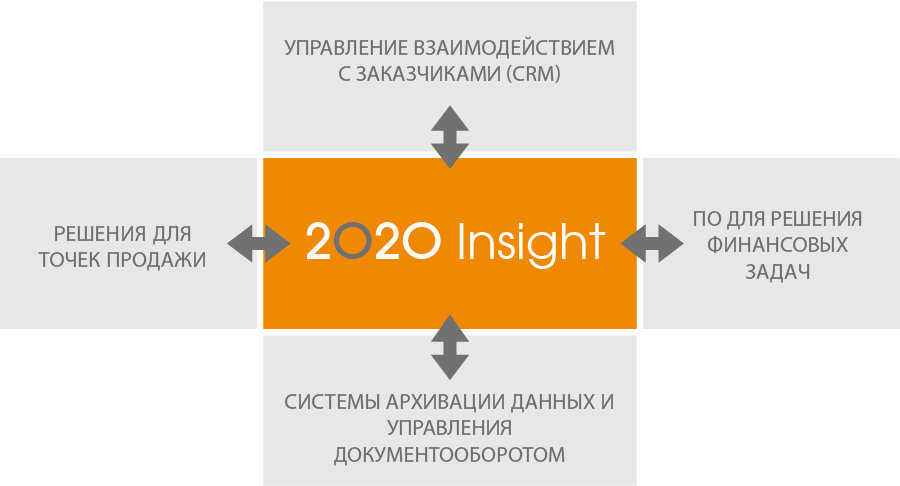 2020 Insight enterprise manufacturing solution