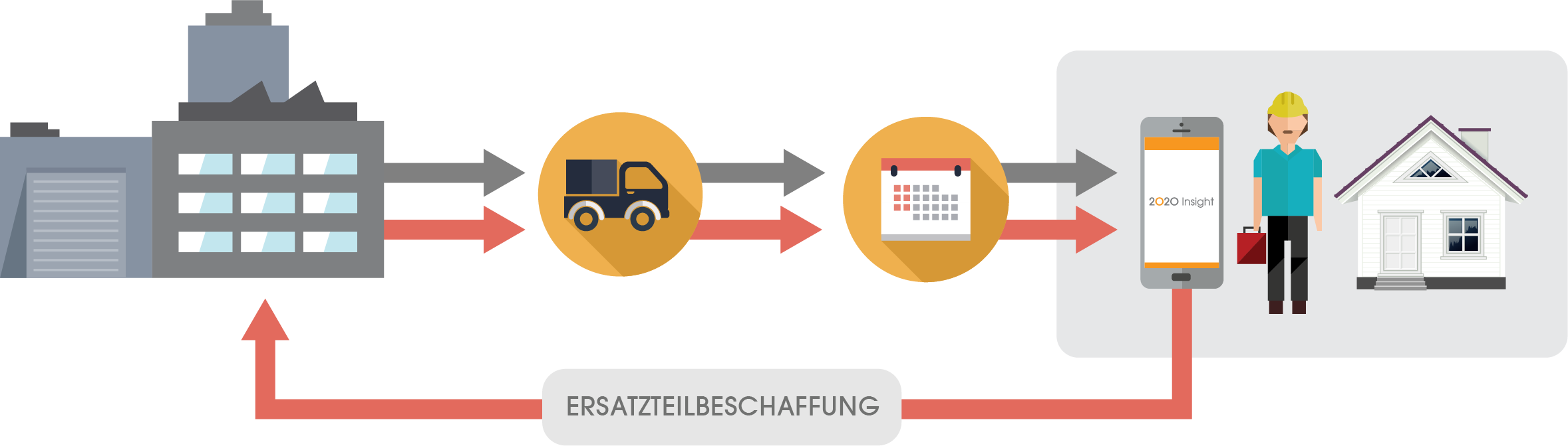 2020 Insight enterprise manufacturing solution