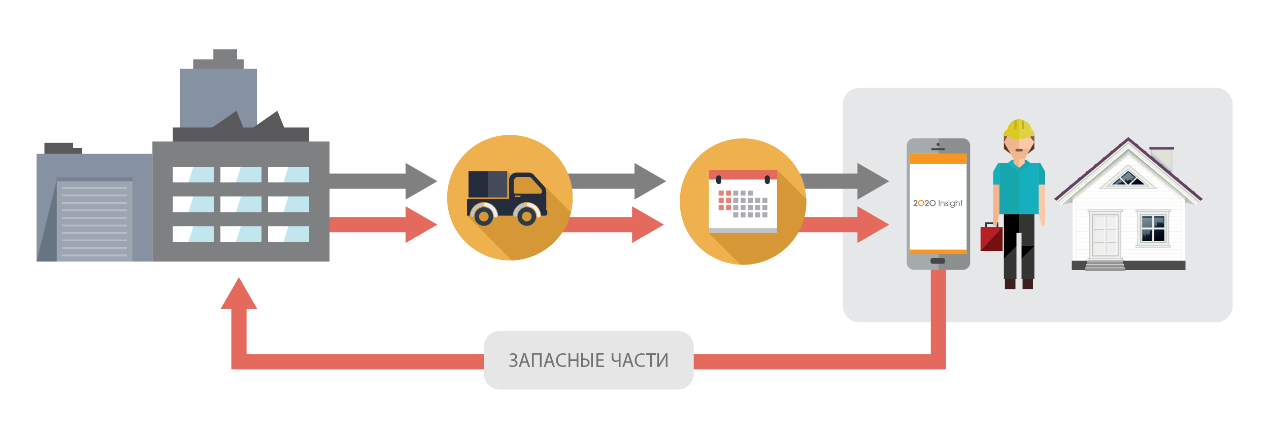 2020 Insight enterprise manufacturing solution