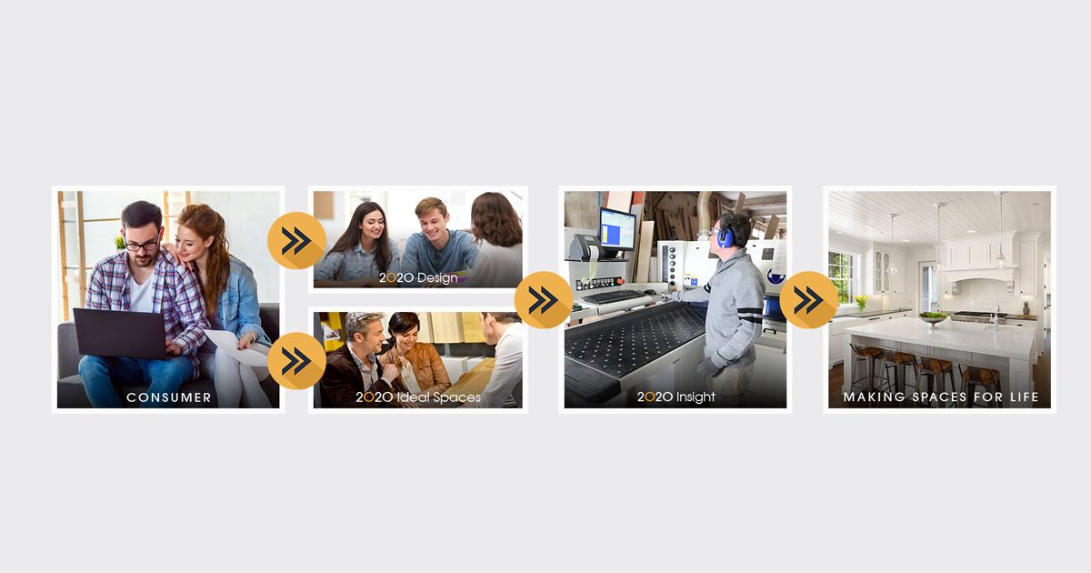 2020 Spaces Software For Designers Manufacturers Retailers