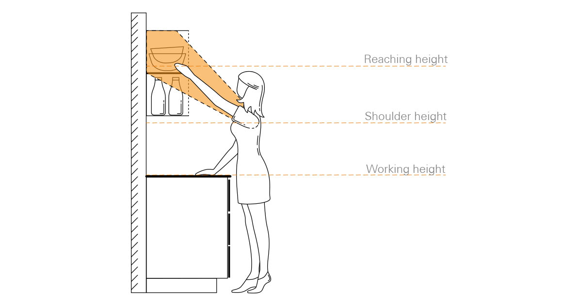 Working Height