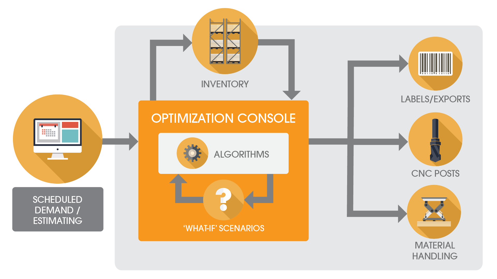 Panel Optimization Management