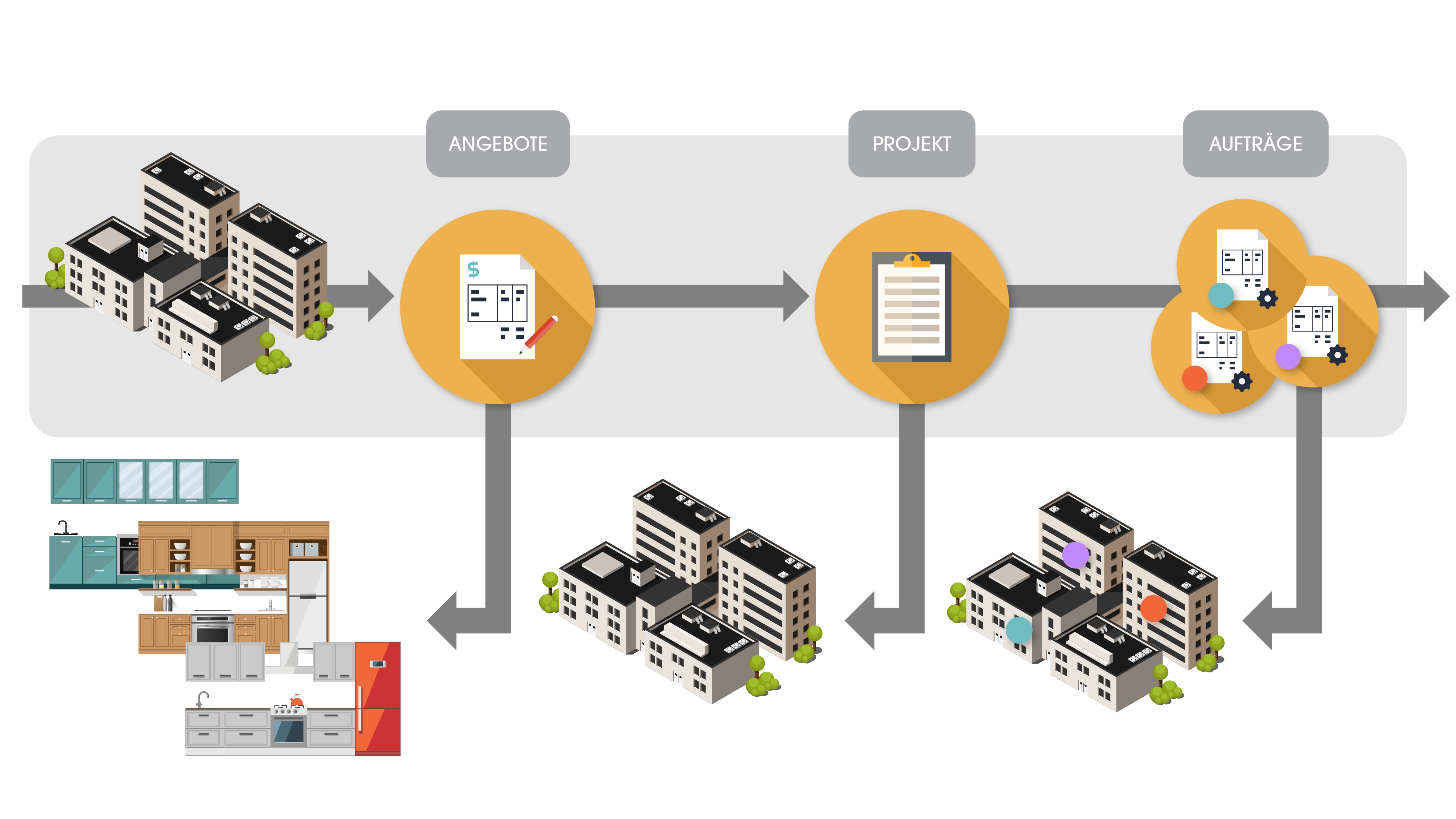 2020 Insight Projektmanagement