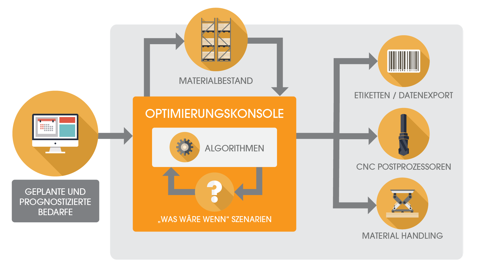 Panel Optimization Management