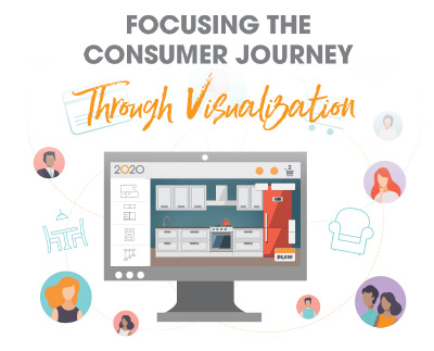 Focusing consumer journey through visualization