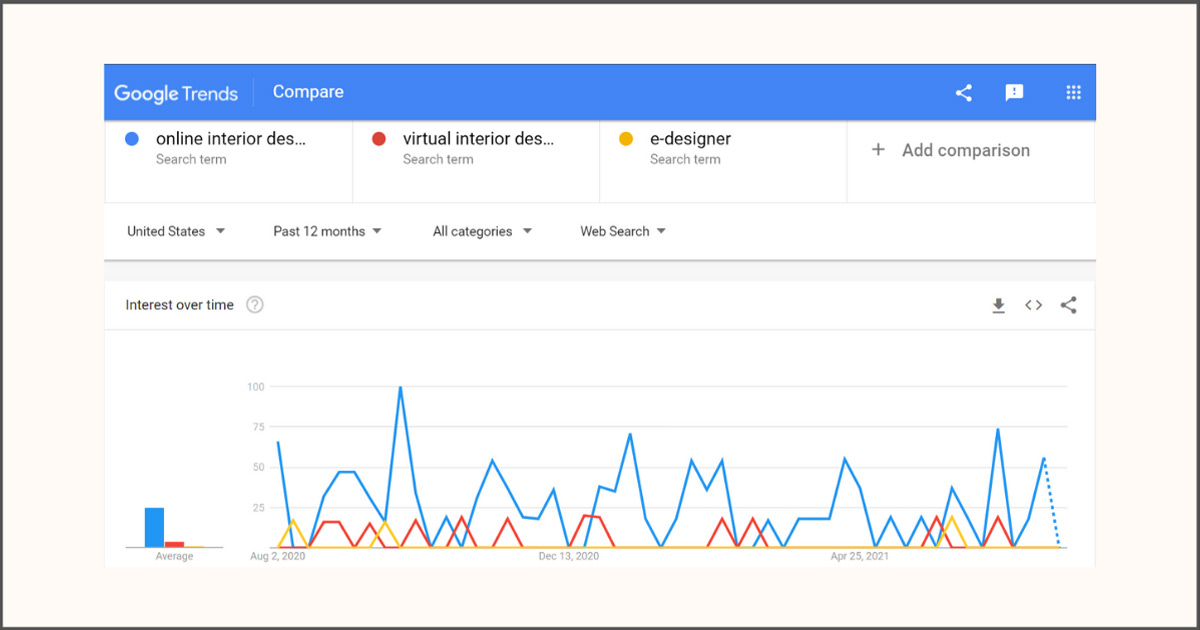 Google trends